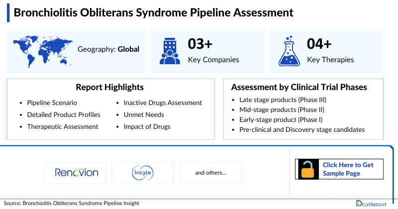 Bronchiolitis Obliterans Syndrome Pipeline